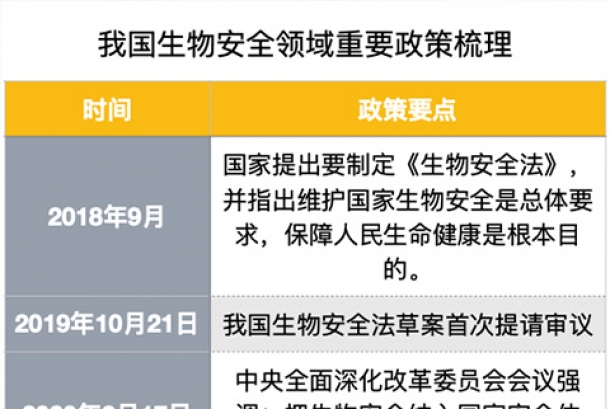 疫情之后生物安全實驗室突然火了！